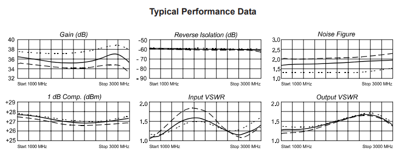 1716773311719679.png BXMP1047射頻放大器API