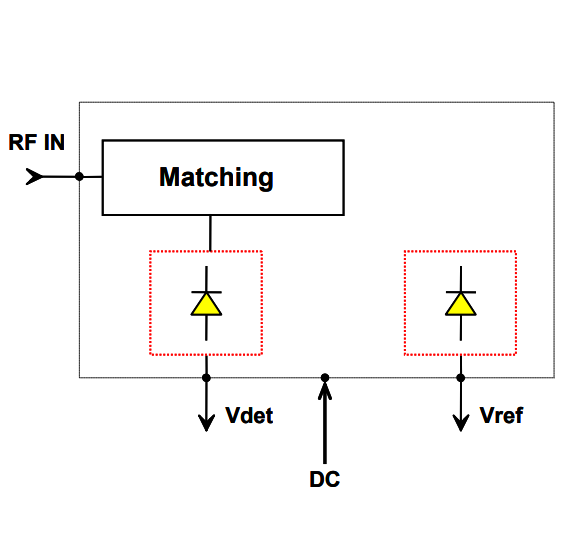 CHE1270A-98F/00檢波器芯片5-44GHz