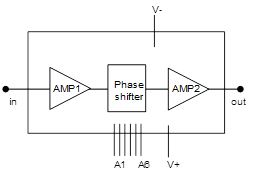 CHP1102-98F  核心芯片RX-TX