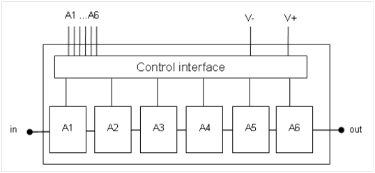 CHT4012a98F  衰減器–數字