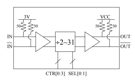 10GHz Programmable Divide-by-2 to 31 DV31P