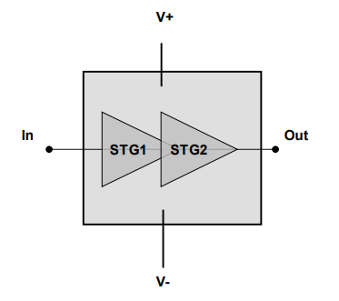?CHA6710-99F X波段中功率放大器UMS