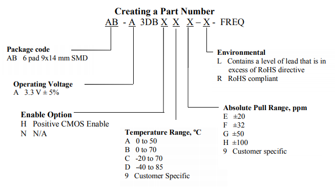 ?AB-A3DBXXX系列壓控晶體振蕩器NEL Frequency Controls