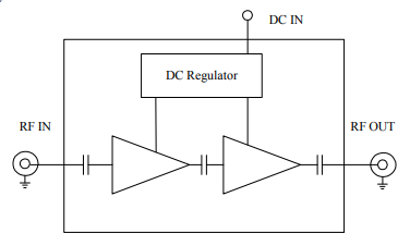 ?ALN1400-07-3225微波低噪聲放大器