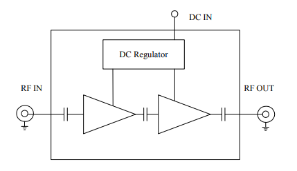 ?ALN1400-21-3825微波低噪聲放大器WENTEQ
