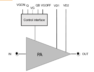 CHA5618-99F單片GaN驅動放大器UMS微波