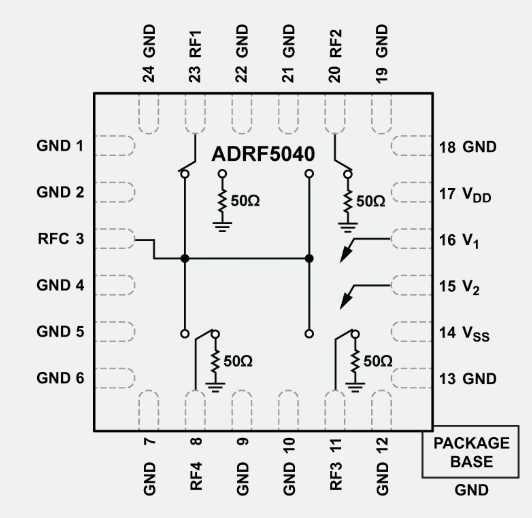 ?ADRF5040單刀四擲SP4T射頻開關ADI
